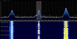 Instantaneous spectrum and waterfall plot in the FM broadcast band showing three strong local stations; speech and music show different patterns of frequency vs. time. When the transmitted audio is quiet, the 19 kHz stereo pilot tones can be resolved in the spectrum.