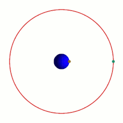 Geostationary orbit