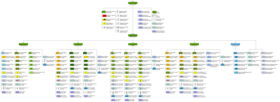 Structure of the Argentine Army 2020 (click to enlarge)