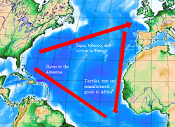 Triangular trade between Europe, Africa, and the Americas