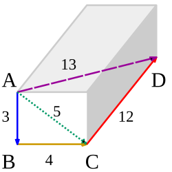 Pythagoras's theorem in three dimensions relates the diagonal AD to the three sides.