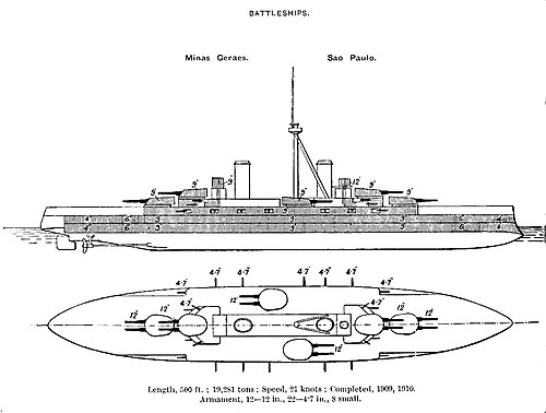 Plans of the Minas Geraes battleship, from The Naval Annual (1915)