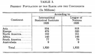 The League of Nations and International Statistical Institute estimates of the world population in 1929