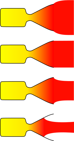 The four expansion regimes of a de Laval nozzle: • under-expanded • perfectly expanded • over-expanded • grossly over-expanded
