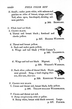 Page from an early field guide by Florence Augusta Merriam Bailey