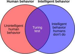 The Turing test can provide some evidence of intelligence, but it penalizes non-human intelligent behavior.[409]