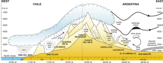 Diagram showing the Foehn effect creating the Zonda.