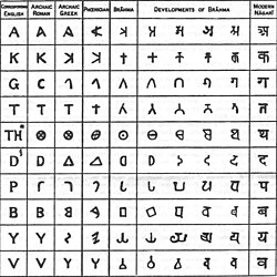 Table of scripts in the introduction to the Sanskrit–English Dictionary by Monier Monier-Williams