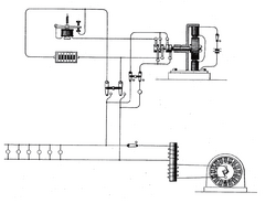 Westinghouse Early AC System 1887 (US patent 373035)