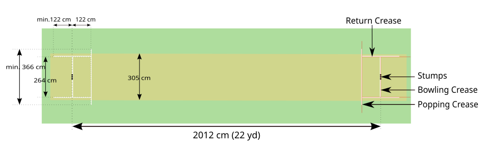 Cricket pitch and creases