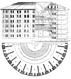Jeremy Bentham's "panopticon" prison introduced many of the principles of surveillance and social control that underpin the design of the modern prison. In the panopticon model, prisoners were housed in one-person cells arranged in a circular pattern, all facing towards a central observation tower in such a way that the guards could see into all of the cells from the observation tower, while the prisoners were unable to see the guards.[36][37][f] (architectural drawing by Willey Reveley, 1791)