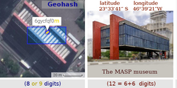 Geocode cells of Geohash, with 8 (blue) and 9 (yellow) digits, a typical hierarchical grid, comparing with latitude-longitude (12 or more digits). A museum is a typical location to be pointed by a geocode, its gate need ~20 meters of precision.