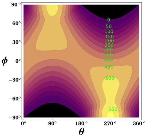 , the theoretical daily-average irradiation at the top of the atmosphere, where θ is the polar angle of the Earth's orbit, and θ = 0 at the March equinox, and θ = 90° at the June solstice; φ is the latitude of the Earth. The calculation assumed conditions appropriate for 2000 A.D.: a solar constant of S0 = 1367 W m−2, obliquity of ε = 23.4398°, longitude of perihelion of ϖ = 282.895°, eccentricity e = 0.016704. Contour labels (green) are in units of W m−2.