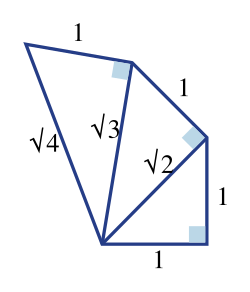 The spiral of Theodorus: A construction for line segments with lengths whose ratios are the square root of a positive integer