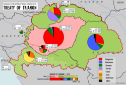 With the Treaty of Trianon, Kingdom of Hungary lost 72% of its territory (including Croatia) and 3.3 million people of Hungarian ethnicity.