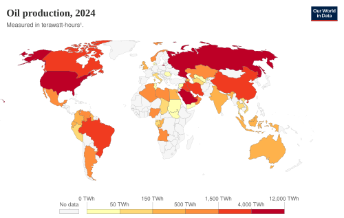 Oil production by country