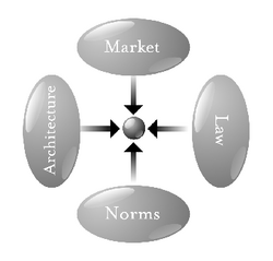 The pathetic dot theory