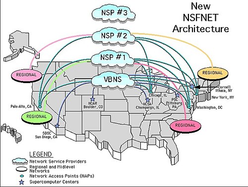 NSFNet Internet architecture, c. 1995