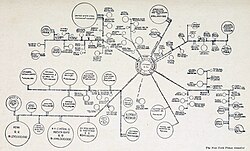 Influence of J.P. Morgan in large corporations, 1914