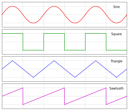 Sine, square, triangle, and sawtooth waveforms.