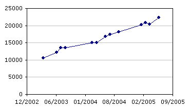 Foreign currency reserves of Argentina's central bank, in millions of US dollars.