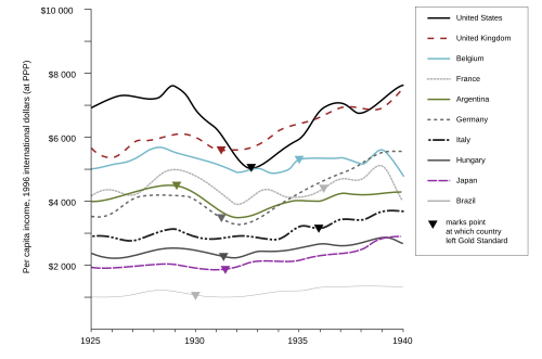 The Depression in international perspective[36]