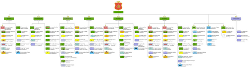 Structure of the Chilean Army in 2014 (click on image to enlarge)