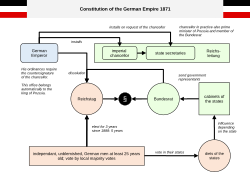 Constitutional chart for the German Empire
