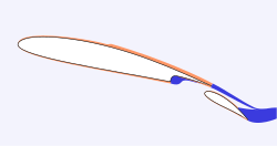 Different types flow analysis around an airfoil: