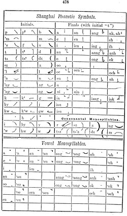 Rev. Silsby's symbols