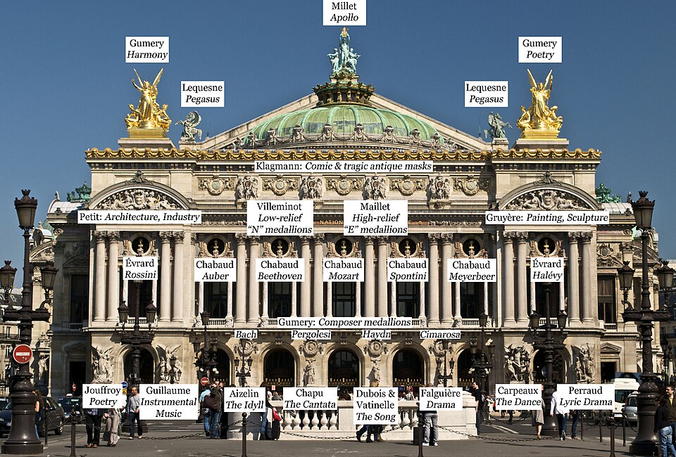 Façade of the Palais Garnier with labels indicating the locations of various sculptures