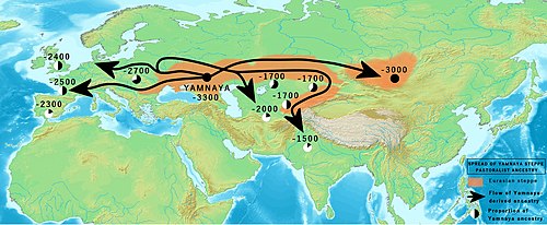 Bronze Age spread of Yamnaya steppe pastoralist ancestry into two subcontinents—Europe and South Asia, and location of the Afanasievo culture, which has the same genetic characteristics as the Yamnayas.[108]
