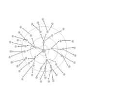 A diagram illustrating social sharing as well as secondary and tertiary social sharing, Rimé p. 173[36]