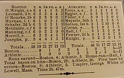 An 1876 baseball box score