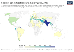 Share of agricultural land which is irrigated (2021)