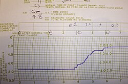 Closeup of a tipping bucket rain gauge recorder chart