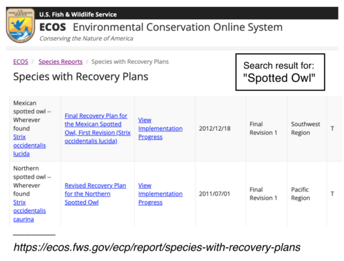 The ECOS system provides online access to all species recovery plans and "implementation progress" reports where available.[66]