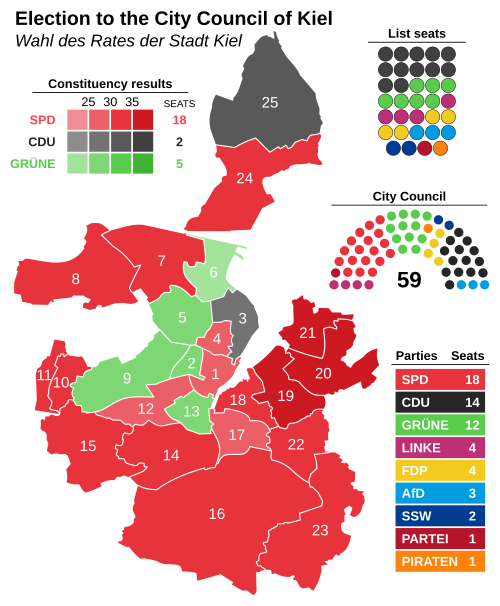 Results of the 2018 city council election