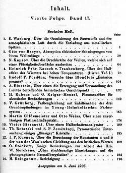 The table of contents of the Annalen der Physics from June 1905. Einstein's paper on the photoelectric effect is sixth on this list.