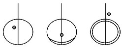 A few known variations of water glyphs