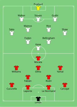 Euro 2024 final lineups: England (white) vs. Spain