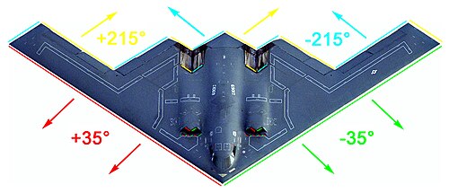 Illustration of the B-2's basic radar reflection angles