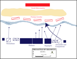 The Battle of the Granicus, 334 BC