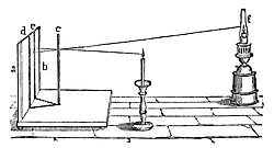 Rumford's photometer
