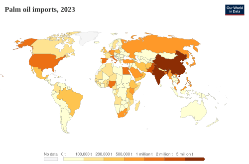 Palm oil imports