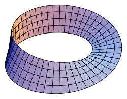 The Möbius strip does not immerse in codimension 0 because its tangent bundle is non-trivial.