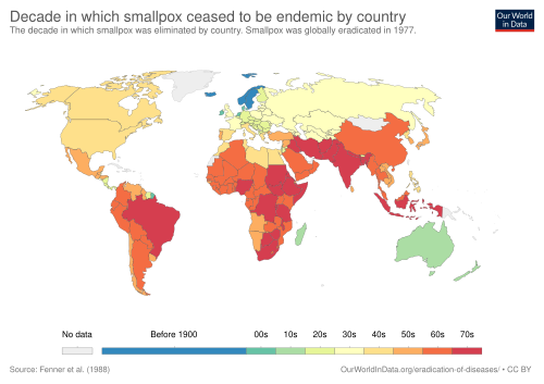 Decade in which smallpox ceased to be endemic by country