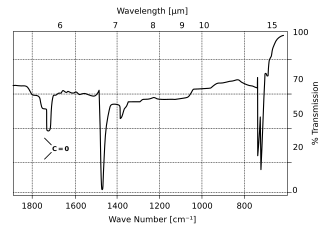 IR spectrum showing carbonyl absorption due to UV degradation of polyethylene
