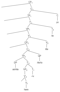 Quotative Particle "-tte" and "to" in Japanese.
