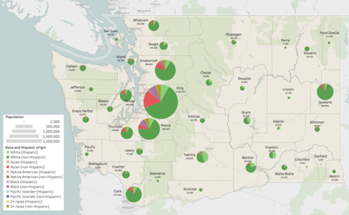 Race and Hispanic origin of Washington by county, showing race by color, and then breaking down non-Hispanic and Hispanic origin by color tone. The county population is shown by size and by the label. The same data on the map below shows non-Hispanic and Hispanic origin first and then breaks that down by race using color tone.[142]